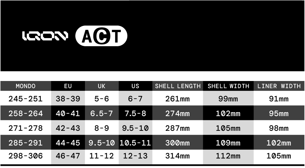 IQON ACT AG Chad Hornish Inline Skates