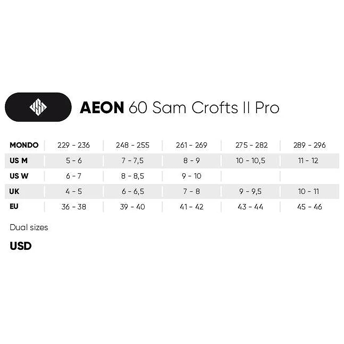 USD Aeon 60 Sam Crofts Pro Aggressive Inline Skates