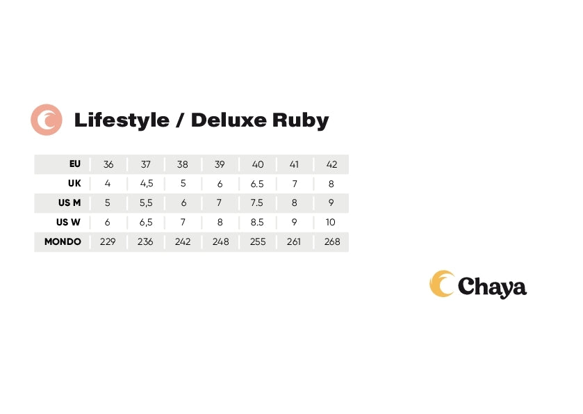 Chaya Melrose Deluxe Ruby Roller Skates – RollerDerbyHeaven