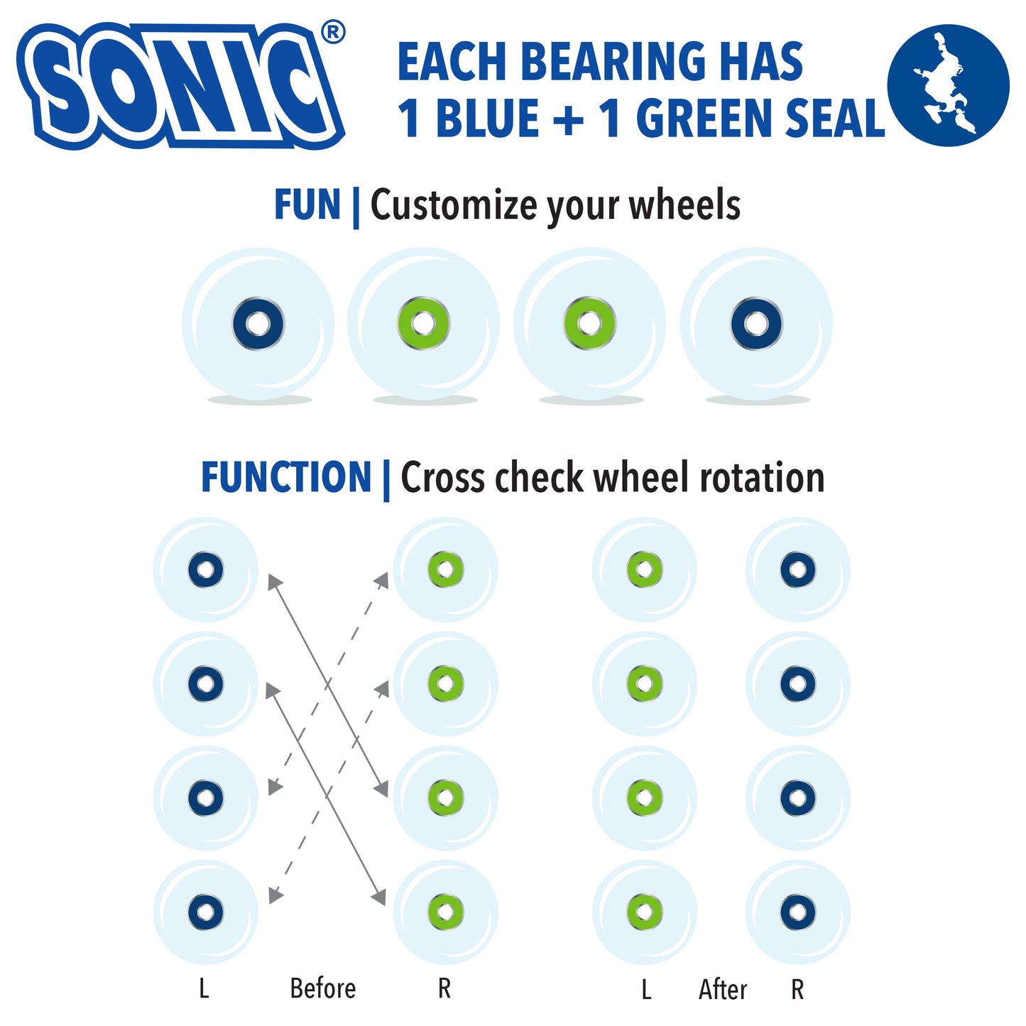 Sonic Speed 608 Bearings 16pk